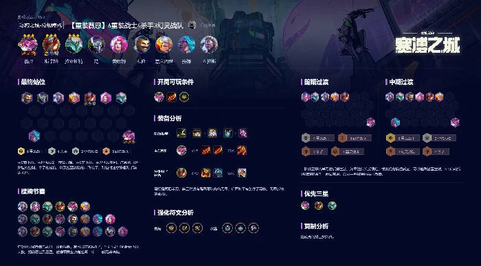 云顶之弈s14阵容推荐最新(附阵容码)