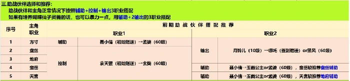 灵兽大冒险零氪党养成攻略-资源收集和分配推荐