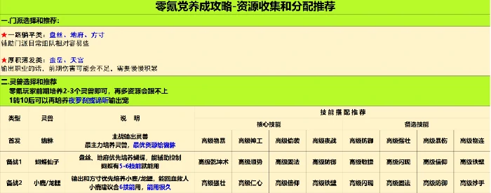 灵兽大冒险零氪党养成攻略-资源收集和分配推荐