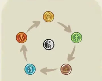 华夏绘世录名士阵容搭配与养成全攻略