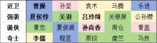 新三国志曹操传开局阵营选哪个