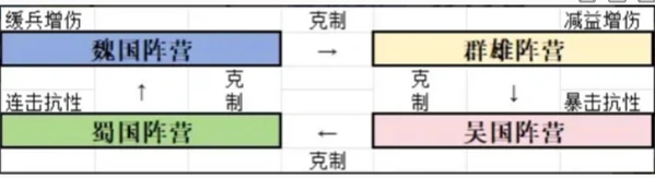 新三国志曹操传开局阵营选哪个