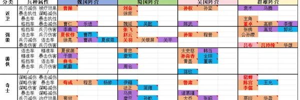 新三国志曹操传开局阵营选哪个