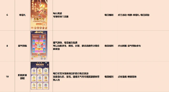 灵兽大冒险新手入门-纯福利篇