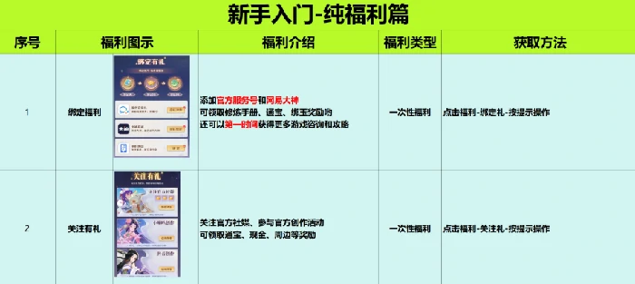 灵兽大冒险新手入门-纯福利篇