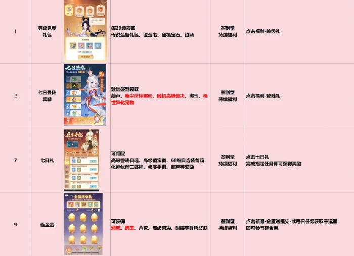 灵兽大冒险新手入门-纯福利篇