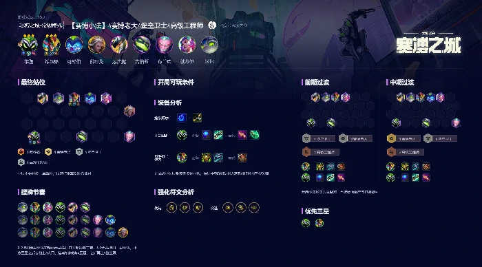 云顶之弈s14阵容推荐最新(附阵容码)