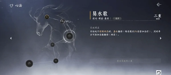 燕云十六声易水歌怎么获得?易水歌从残页收集到心法合成获取方式