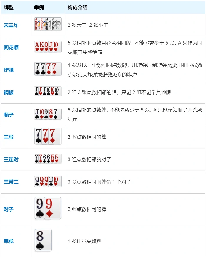 腾讯大掼蛋的游戏规则