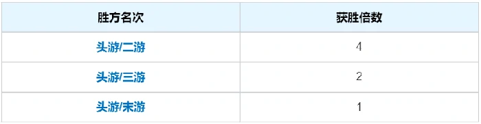 腾讯大掼蛋的游戏规则