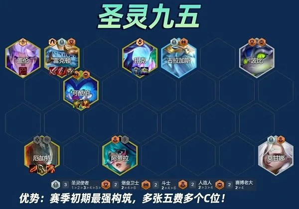 云顶之弈s14圣灵使95阵容攻略