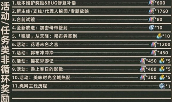 绝区零1.7能获得多少菲林