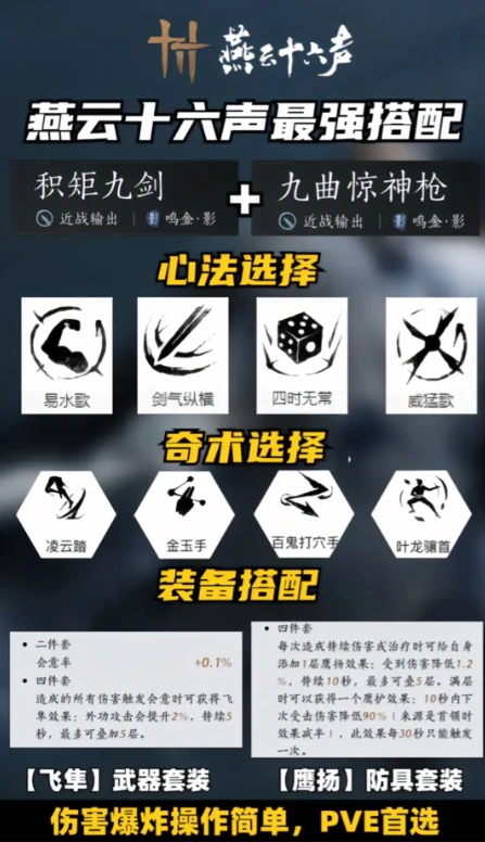 燕云十六声武器心法搭配攻略