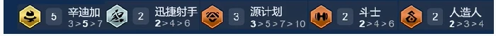 金铲铲之战s14迪加诺克阵容搭配推荐