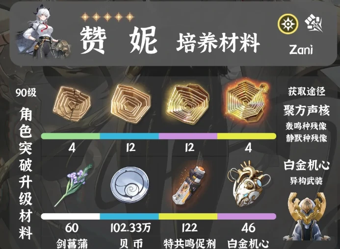 鸣潮赞妮材料怎么获得