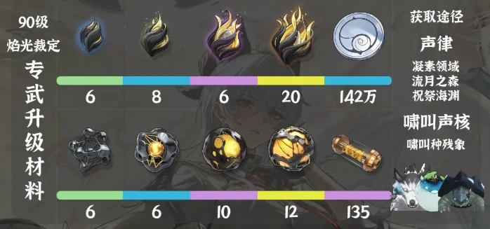 鸣潮赞妮材料怎么获得