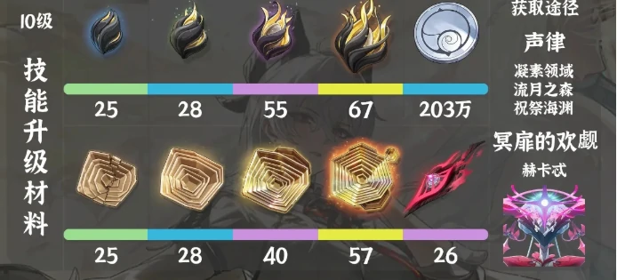 鸣潮赞妮材料怎么获得