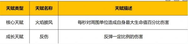 野蛮人大作战2最强天赋搭配