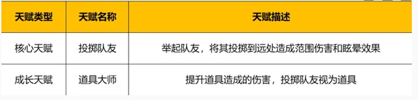野蛮人大作战2最强天赋搭配