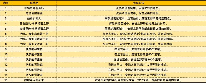 原神5.5版本新增成就有哪些