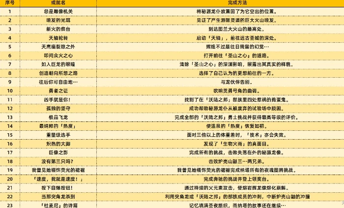 原神5.5版本新增成就有哪些