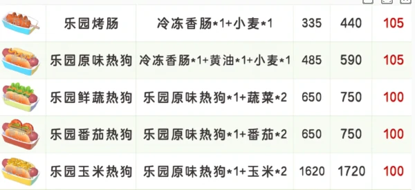 心动小镇稚趣园食谱配方大全