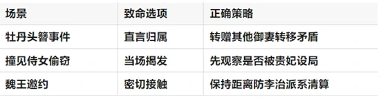 盛世天下基础机制和策略介绍