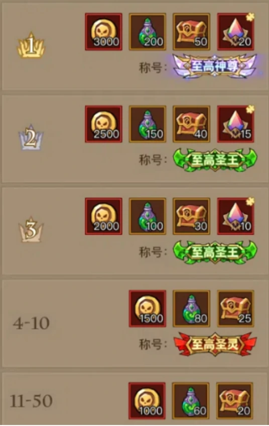 英雄没有闪穹顶之战怎么快速上分