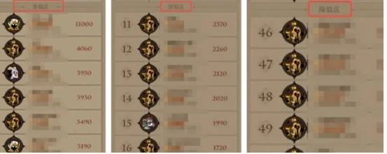 英雄没有闪穹顶之战怎么快速上分