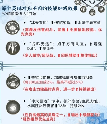 仙剑世界赵灵儿培养攻略