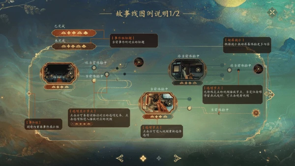 盛世天下新手须介绍