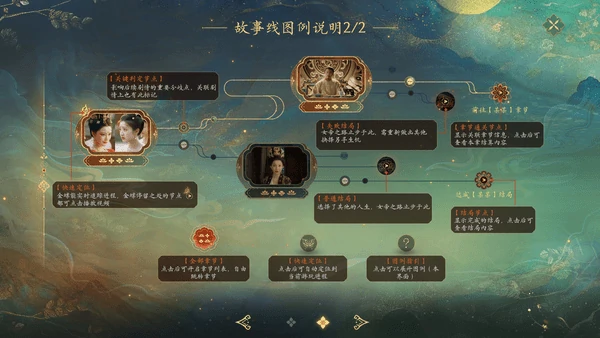 盛世天下新手须介绍