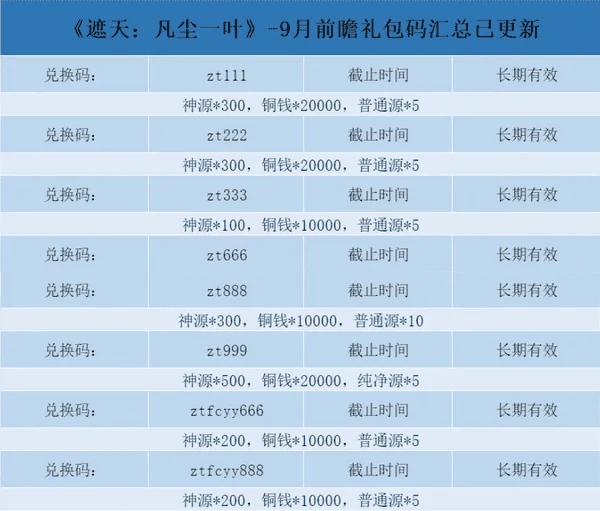 遮天凡尘一叶最新公测兑换码