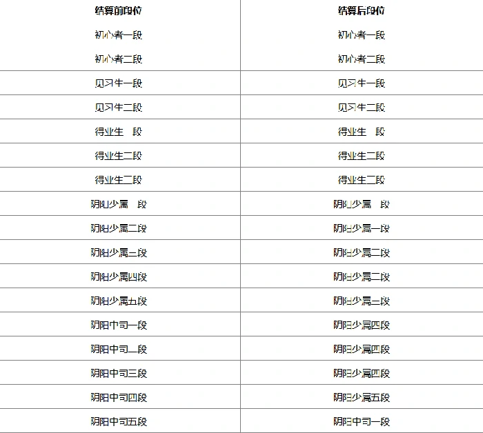 决战平安京s29赛季段位继承表