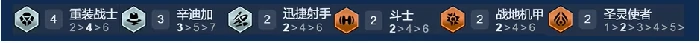 金铲铲之战s14重装卡牌阵容搭配推荐