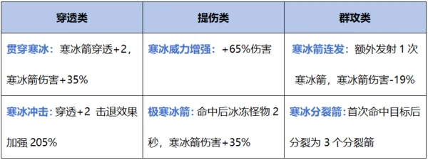 飘渺儒仙寒冰箭技能攻略