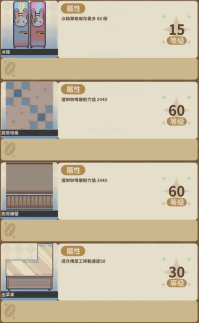 非日常邂逅故事家具等级上限是多少