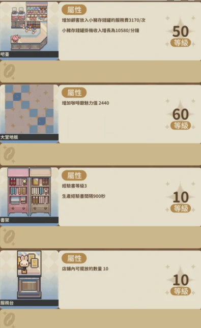 非日常邂逅故事家具等级上限是多少