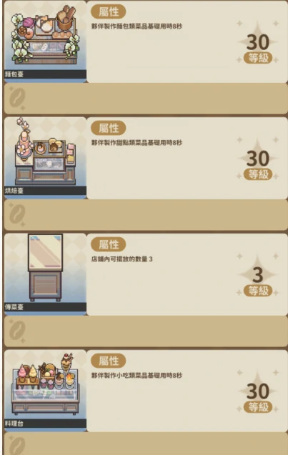 非日常邂逅故事家具等级上限是多少