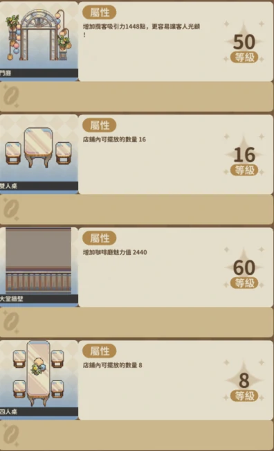 非日常邂逅故事家具等级上限是多少