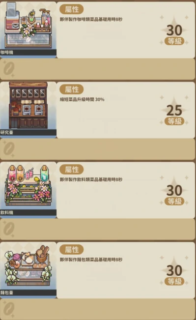 非日常邂逅故事家具等级上限是多少