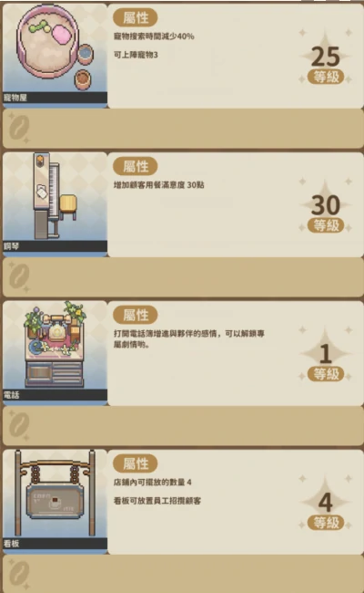 非日常邂逅故事家具等级上限是多少