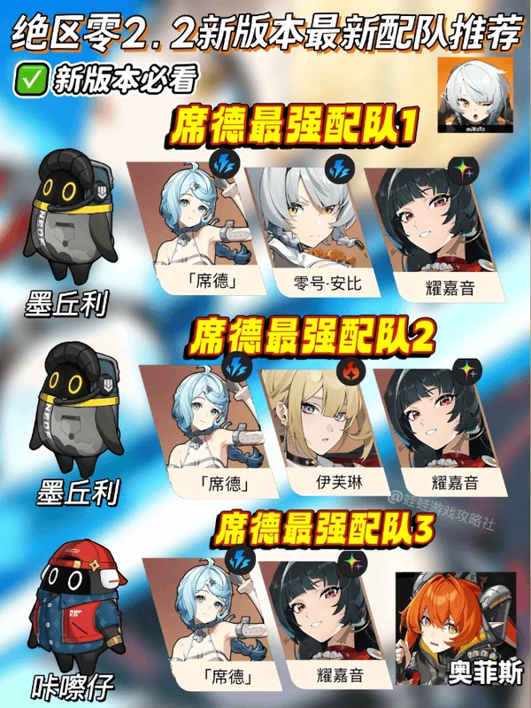 绝区零2.2角色强度排行附阵容推荐