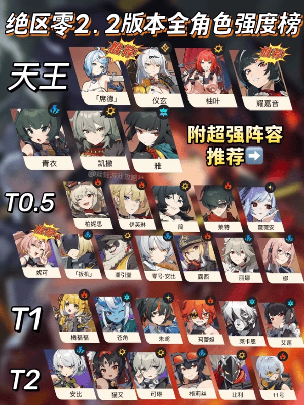 绝区零2.2角色强度排行附阵容推荐