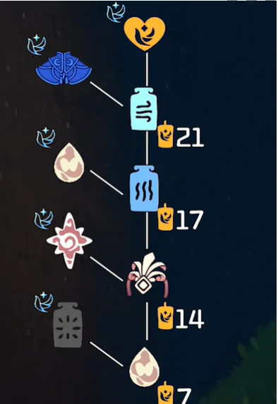 光遇青鸟季毕业礼需要多少季蜡