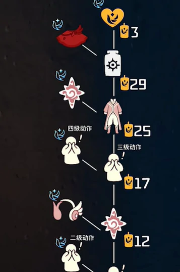 光遇青鸟季毕业礼需要多少季蜡