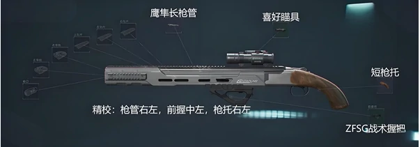 三角洲行动龙息喷怎么改装