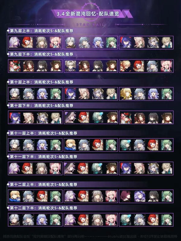 崩坏星穹铁道博徒困境混沌回忆一图流通关指南