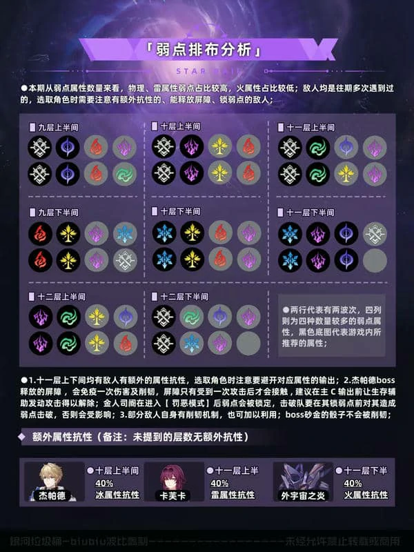 崩坏星穹铁道博徒困境混沌回忆一图流通关指南