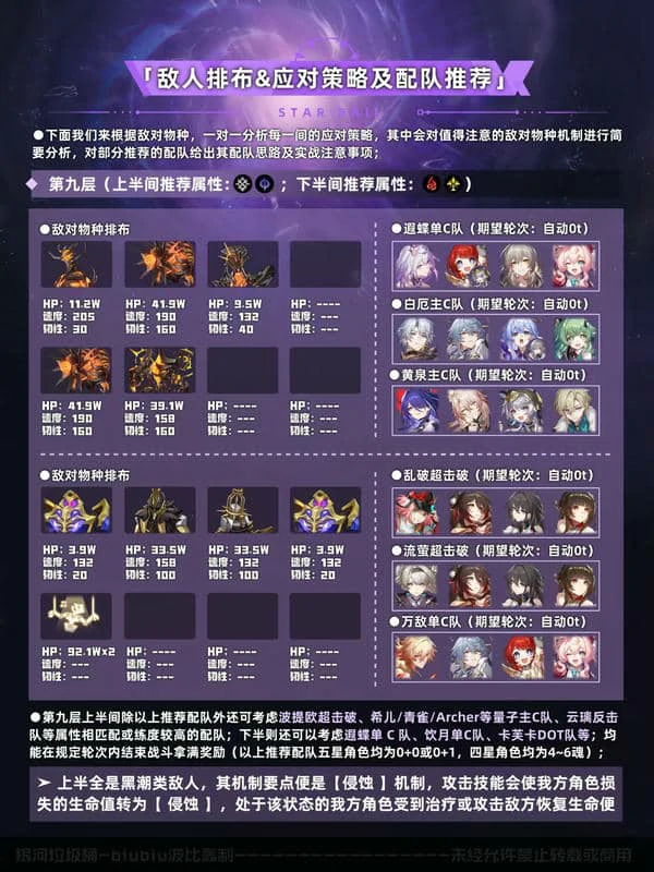 崩坏星穹铁道博徒困境混沌回忆一图流通关指南